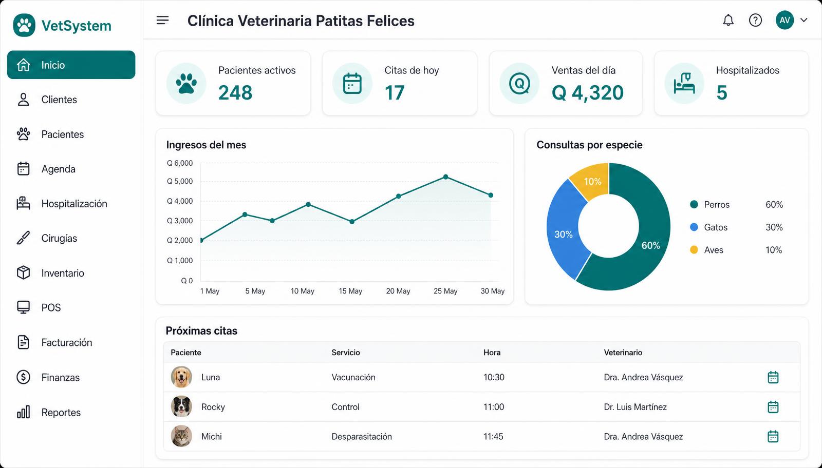 Dashboard de VetSystem mostrando pacientes, citas y ventas